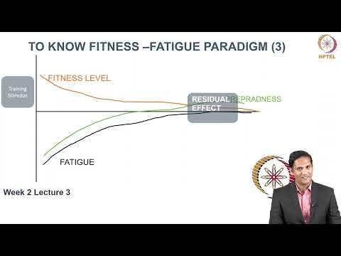 Principle of Training 3 thumbnail