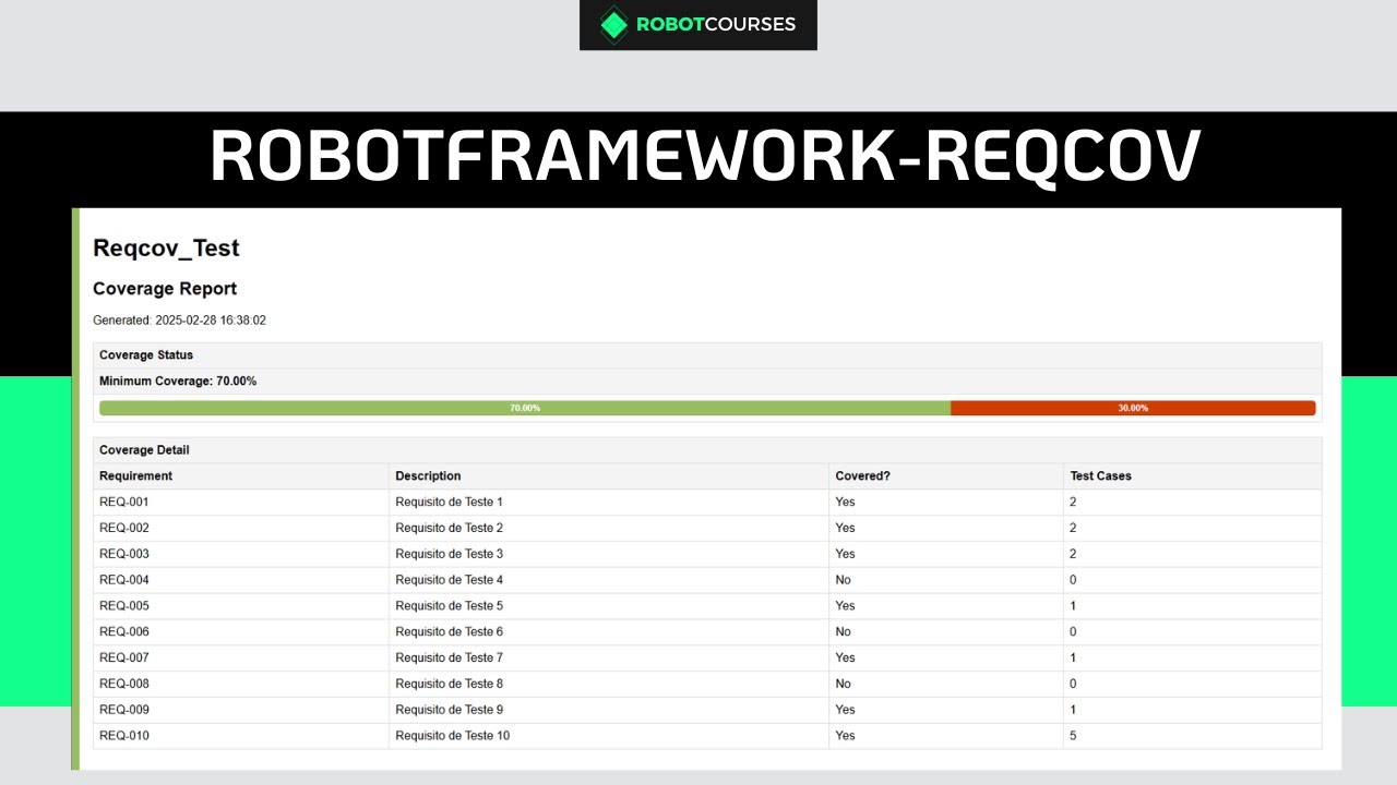 Cobertura de Requisitos no Robot Framework