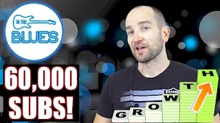 60,000 Subscribers | Channel Updates | 4K Camera | Guitar Search Saturdays Info
