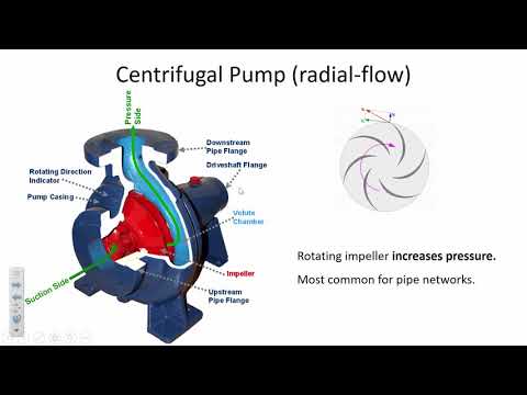 CE 331 - Class 11 (19 Feb 2019) Pump Efficiency, Operating Point, Cavitation