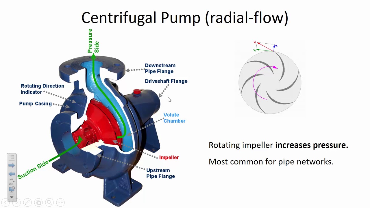 CE 331 - Class 11 (19 Feb 2019) Pump Efficiency, Operating Point, Cavitation