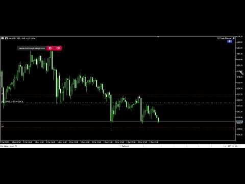 Video HTF Candle Display