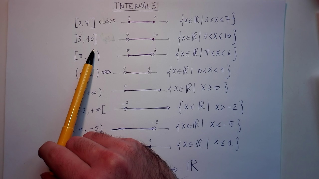 Intervals - Definition and Examples