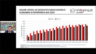 Vorlesung 1 | Was tut sich am österreichischen E Commerce Markt | shöpping.at Ac