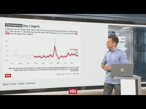 Aktuelle Zahlen zur Corona-Krise - Reproduktionszahl gestiegen | ntv