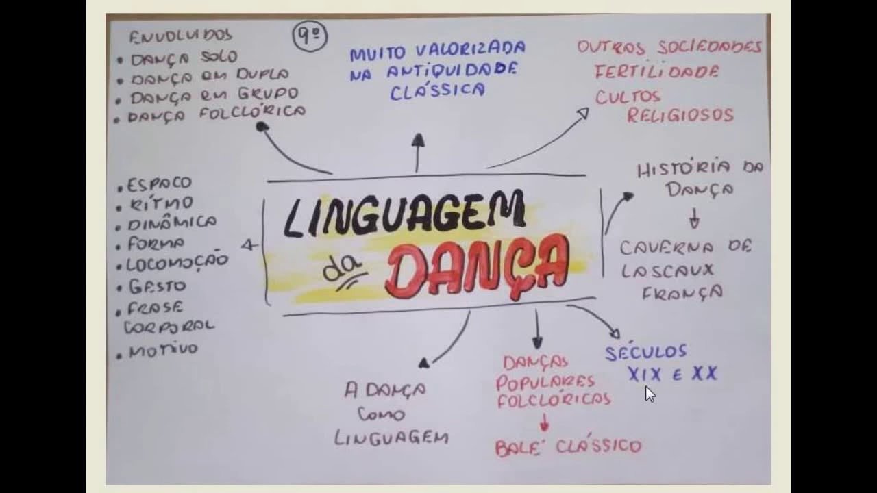 Aula A Linguagem da Dança