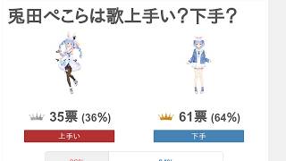 兎田ぺこらは歌上手い？下手？