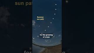 Shortest Day: Winter Solstice &amp; Impact on Northern Hemisphere Sunlight