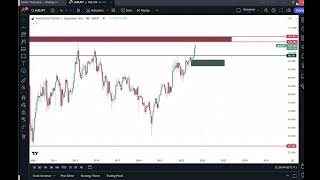 AUDJPY Forex Trading Analysis SELL @ 105 ??