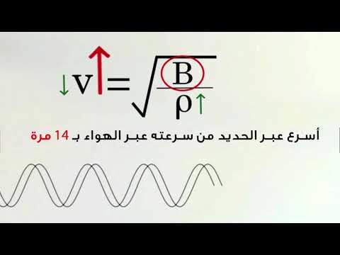 الصف العاشر الفيزياء الاهتزازات والموجات الميكانيكية سرعة الصوت والحالة الفيزيائية للوسط