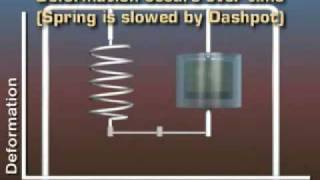 Viscous _ Elastic Behavior of Polymers~1.wmv