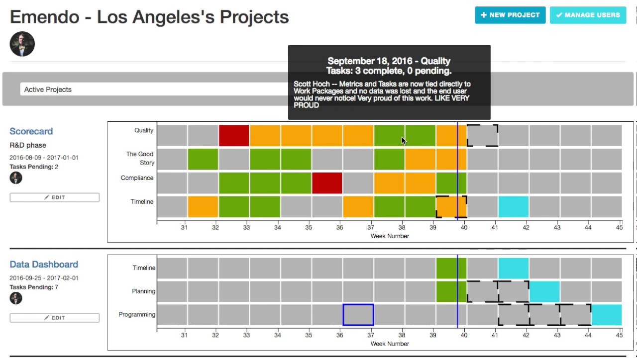 Project Scorecard Dashboard walkthrough 1