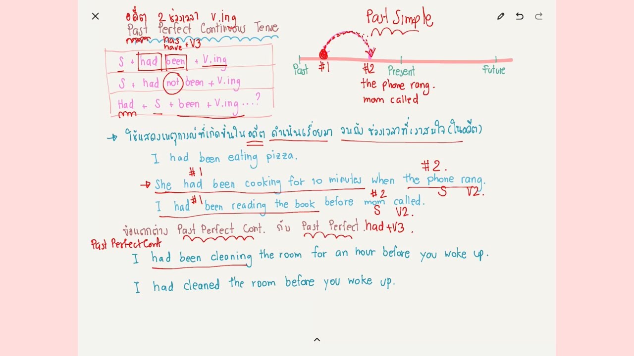 Ep 15 Tense : เจาะลึก Past Perfect Continuous Tense ( S + had been +V.ing )