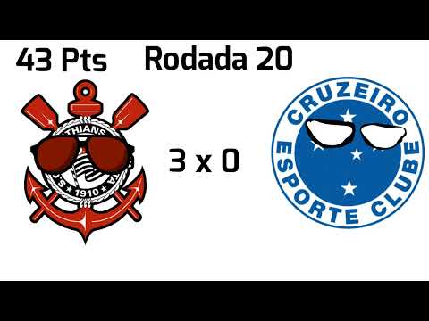 Campanha do Corinthians no Brasileirão 2015