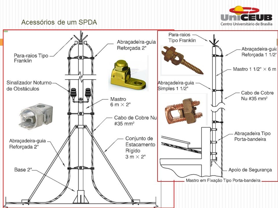 A-82 ACESSÓRIOS E DETALHES CONSTRUTIVOS DE UM SPDA