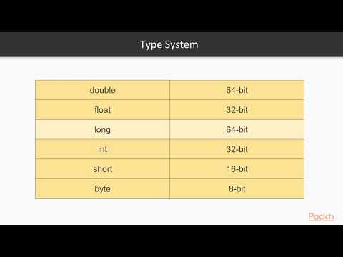 Getting Started with Spring 5 0 Kotlin Versus Java | packtpub com