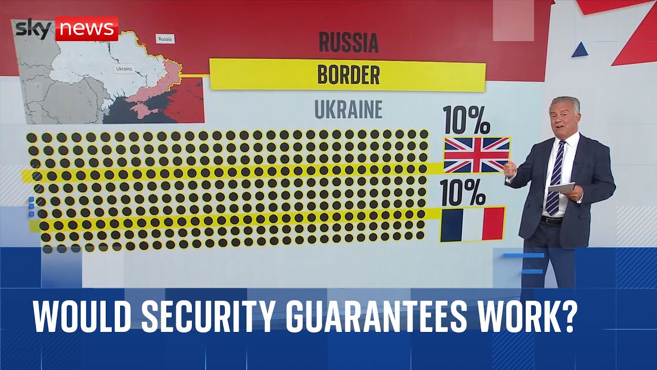 What Are Security Guarantees for Ukraine?