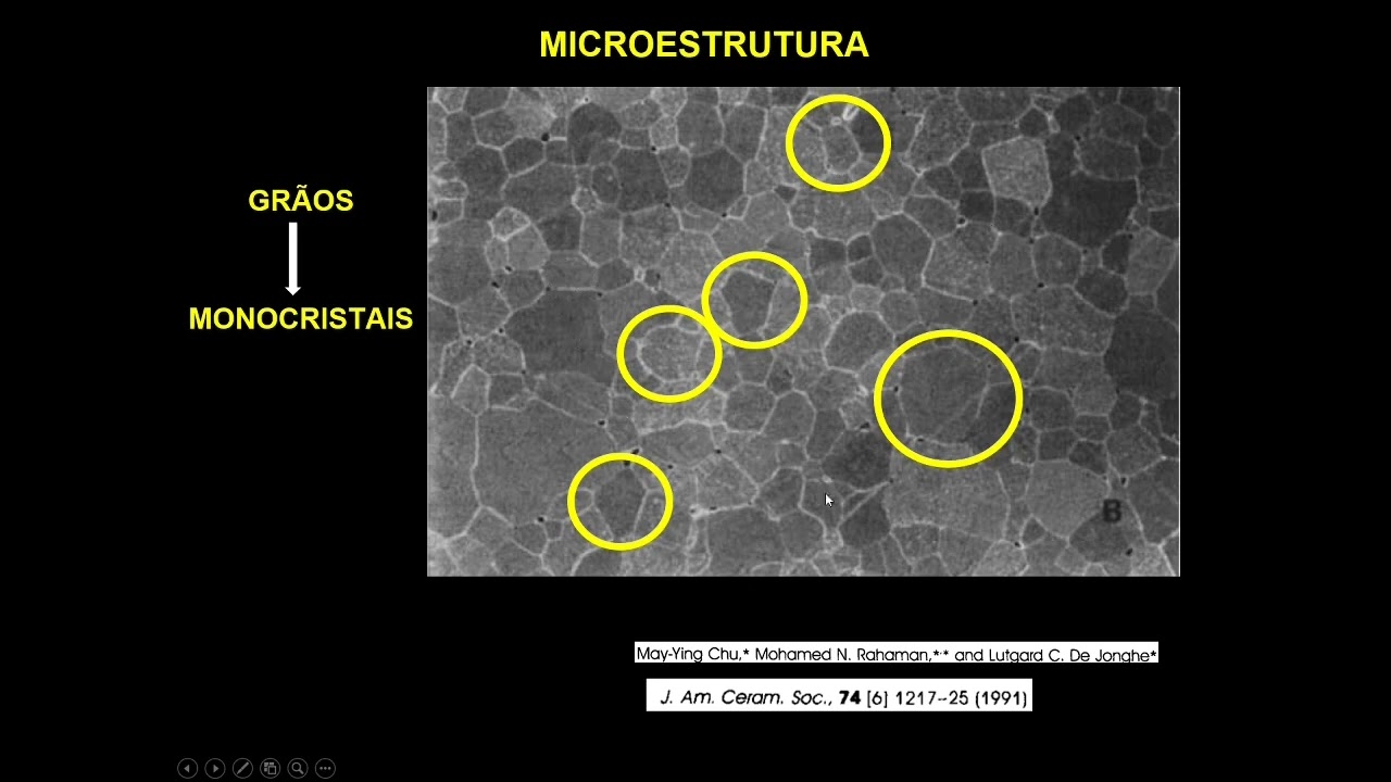 Aula 01: Introdução Processamento de Materiais Cerâmicos - Aula 01 Introdução