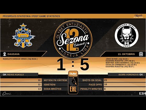 2022 10 13 HK Rupuči - HK Tukuma Brāļi