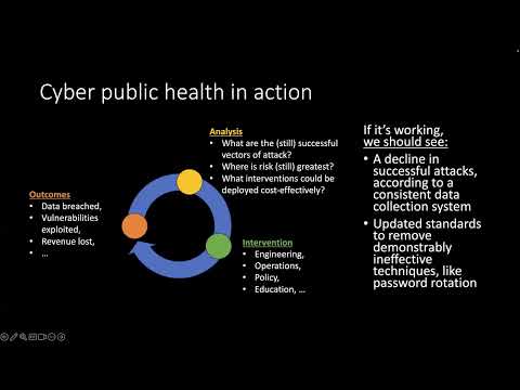 Measuring End-User Cyber Harm