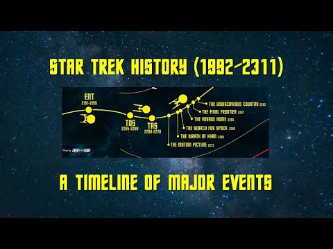 Star Trek Timeline (1992-2311)