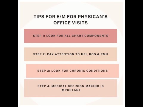 PART 3: E/M Leveling - EVALUATION and MANAGEMENT Coding and Chart Components