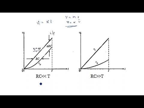 RC network with Sinusoidal Linear wave shaping PDC Lec 01