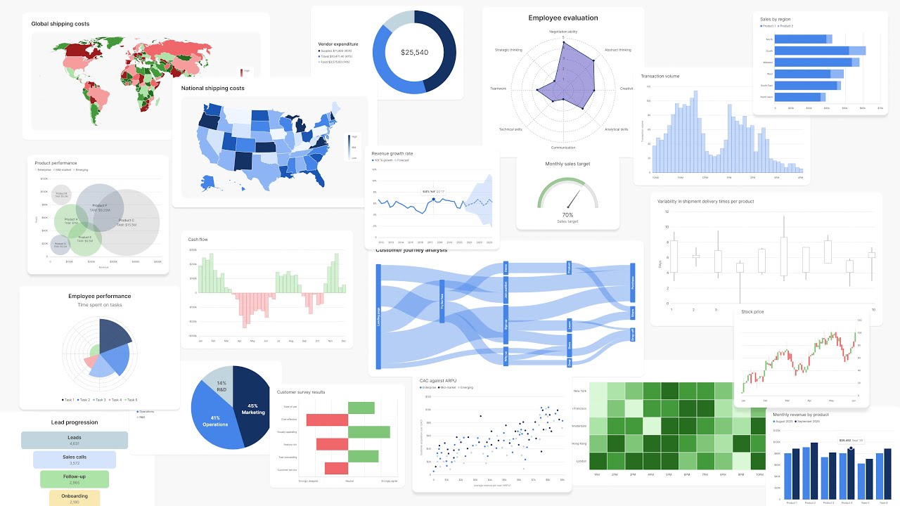 A comprehensive guide on types of data visualizations in user interfaces