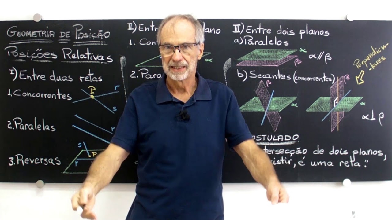 Posições entre Retas e Planos | Prof. Fernão