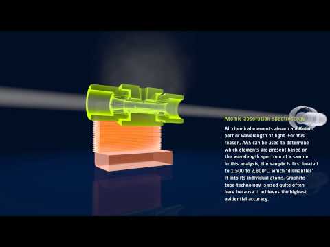 Graphite components for use in atomic absorption spectroscopy
