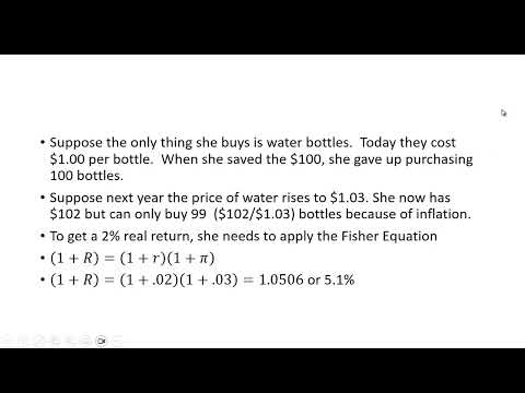 Fisher Effect - Revised