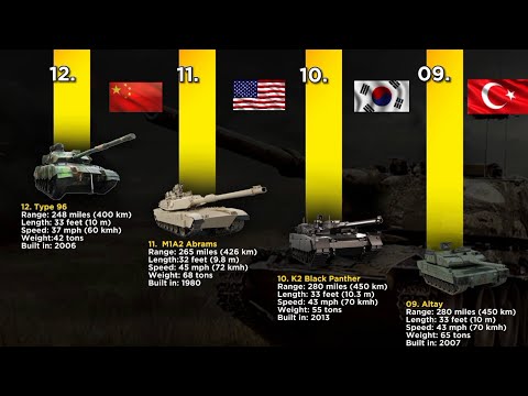 Top 12 Most POWERFUL Battle Tanks Revealed | The Shocking Truth