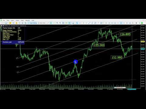 تحليل الزوج المجنون 30/1/2022