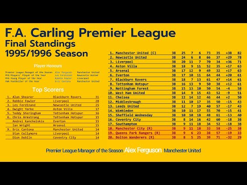 Premier League 1995/1996 Season - Final Standings at a Glance | Top Scorers