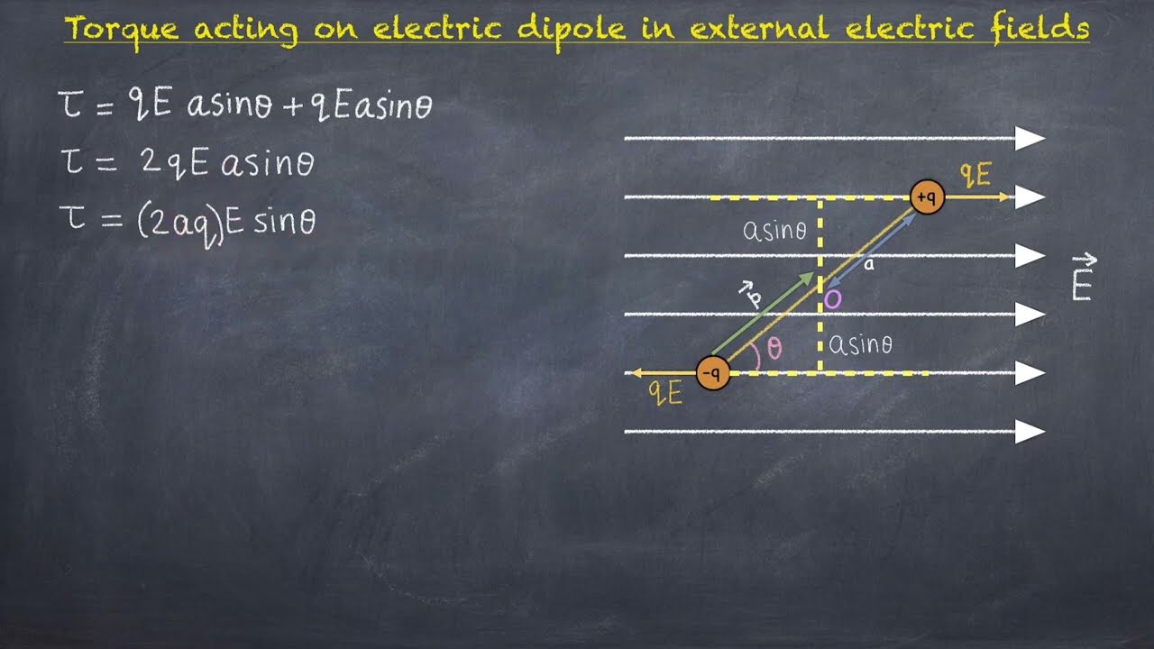 Torque Acting on a Dipole in a Uniform Electric Field |Class 12 Physics Chapter  1 Derivations