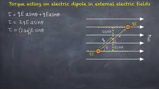 Torque Acting on a Dipole in a Uniform Electric Field |Class 12 Physics Chapter  1 Derivations