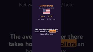 Download lagu Purchasing Power: United States mp3