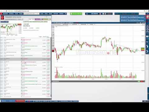 Trader Wingman - Was verbirgt sich dahinter und warum ist er so wertvoll?