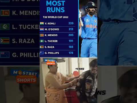 End Of Virat Kohli T20i Career 🥲