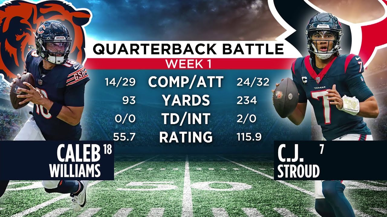 Texans Pep Talk: Previewing Sunday night's football match up vs the Bears
