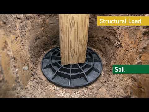 The Basics of FootingPad Post Footings