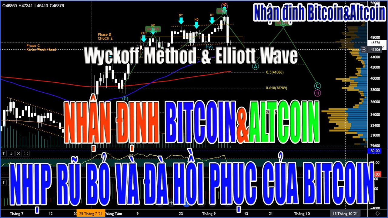 Nhận định Bitcoin&Altcoin 13/09/2021