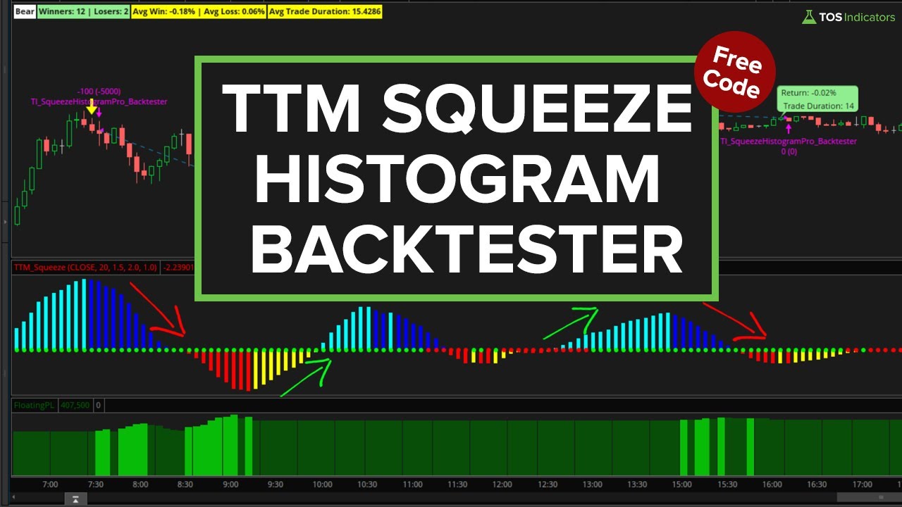 Build a TTM Squeeze Histogram Backtester in 33 Minutes