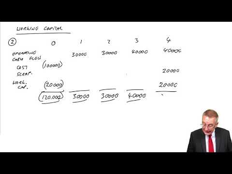 Relevant cash flows for DCF Working capital (examples 2 and 3) - ACCA Financial Management (FM)