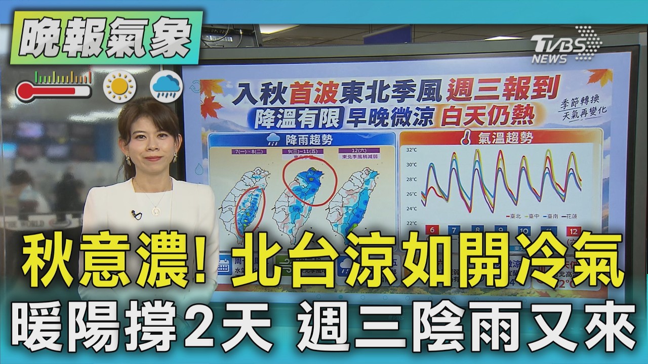 天氣/秋意濃! 北台涼如開冷氣 暖陽撐2天 週三陰雨又來｜TVBS新聞 @TVBSNEWS01