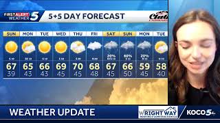 Meteorologist Taylor Cox shows temperatures in the mid to upper 60s today with lots of sunshine.