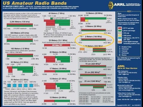 2 Meter Ham Band, VHF 144Mhz, SSB/CW/FM/AM