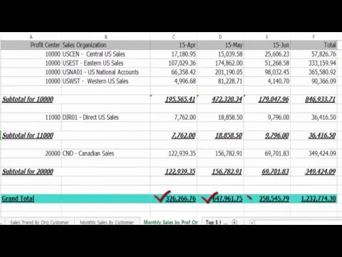 Datawatch Monarch Use Case | SAP Reports
