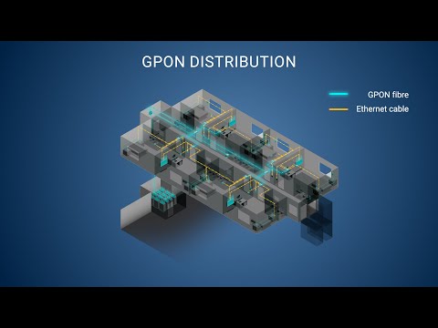 GPON Solution