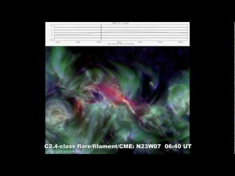 SOLAR ACTIVITY UPDATE: Erupting Filament/CME/Glancing Blow(Feb 10th, 2013).